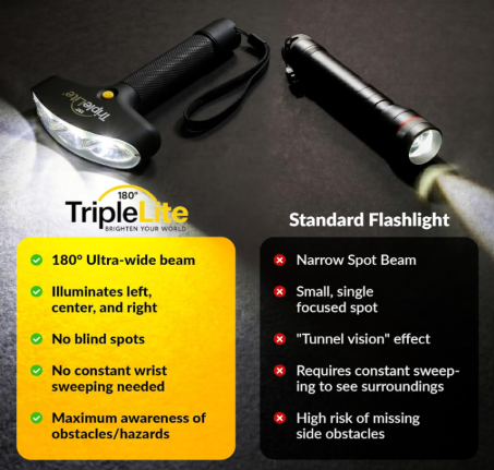 TL300 – TripleLite